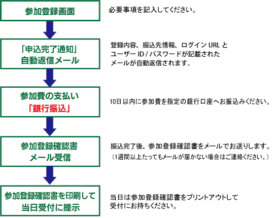 銀行振込